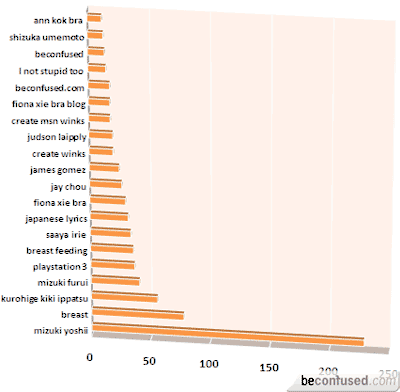 Search statistics from May 2 to June 1.