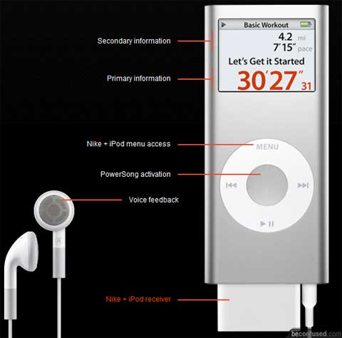 Nike+ iPod interface. Image credits: Apple.